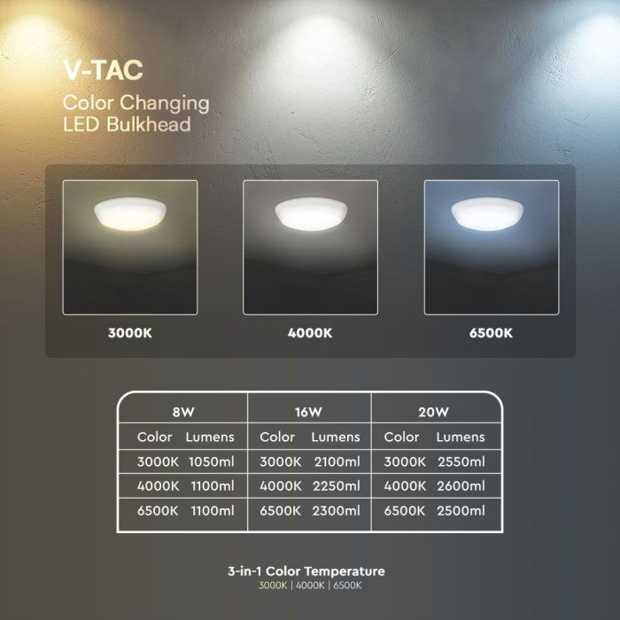 LED stropna svetilka 20W SAMSUNG Chip CCT senzor zasilno napajanje IP54.jpg.1.jpg.1.jpg.1.jpg.1.jpg.1.jpg.1.jpg.1